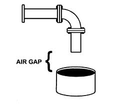 Drawing of an Air Gap